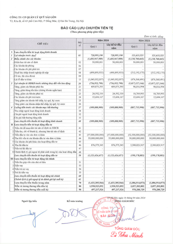 Trang 5 - Tài liệu 1